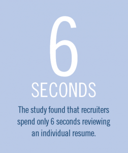 6 seconds to review a resume